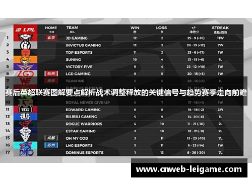 赛后英超联赛图解要点解析战术调整释放的关键信号与趋势赛季走向前瞻