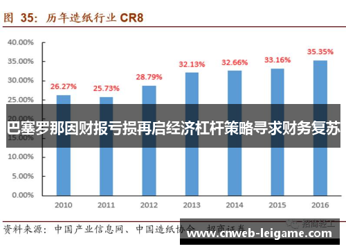 巴塞罗那因财报亏损再启经济杠杆策略寻求财务复苏