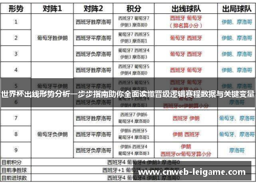 世界杯出线形势分析一步步指南助你全面读懂晋级逻辑赛程数据与关键变量