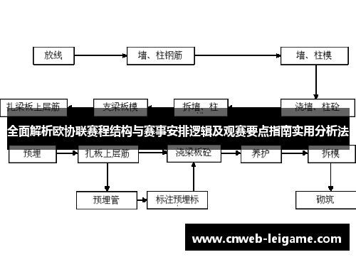 全面解析欧协联赛程结构与赛事安排逻辑及观赛要点指南实用分析法