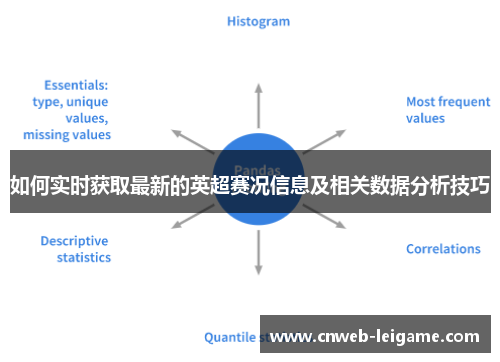 如何实时获取最新的英超赛况信息及相关数据分析技巧 如何实时获取最新的英超赛况信息及相关数据分析技巧